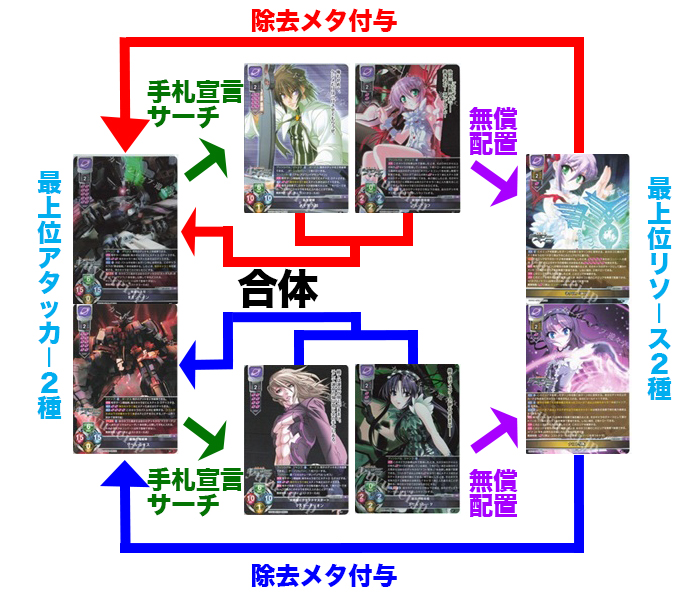 大会レポート】リセフェスタ東京 シングルチーム戦 ニトロオリジン宙単